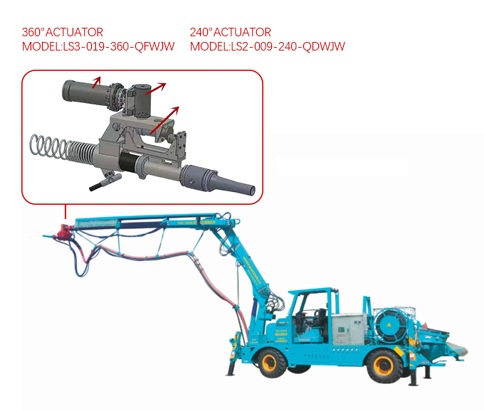 Shotcrete Machine